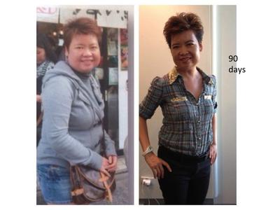 Genetic based weight management Genetic based weight management