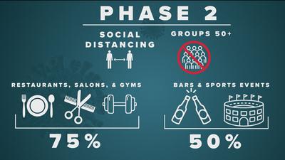 Covid Phase 2 Marbella