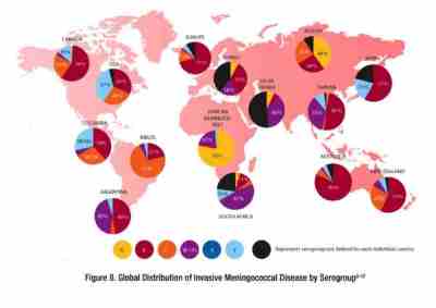 MENINGITIS VACCINATIONS | Marbella
