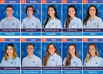 SIS High Achievers 2020