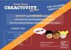 Creactivity Flyer English