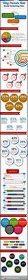 Why Parents Hate Social Networking Sites(Infographic)