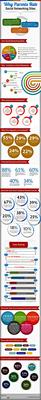 Why Parents Hate Social Networking Sites(Infographic)